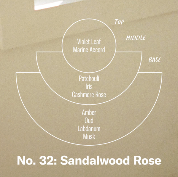 Sandalwood Rose Incense