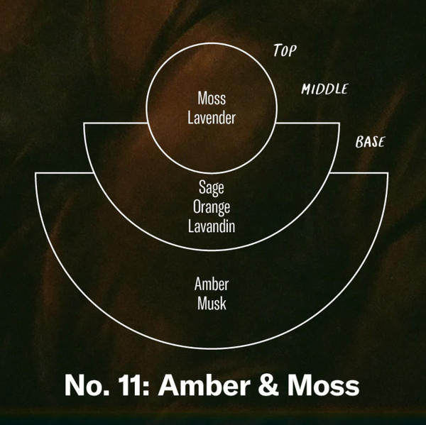 Amber & Moss Room Spray
